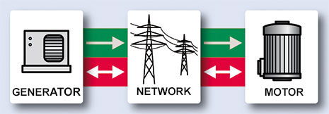 Loaded electrical network